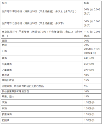 2019年18税种最新税率表、征收率、预征率详解——含金银饰品专项提示